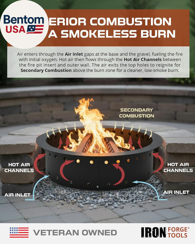 Smokeless Firepit - 36 Inch Outer/30 Inch Inner round Fire Ring Insert Liner - H gallery