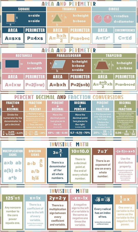 5 Pcs Math Posters for Middle School 13 X 40In Classroom Bulletin Board Decor Fr gallery