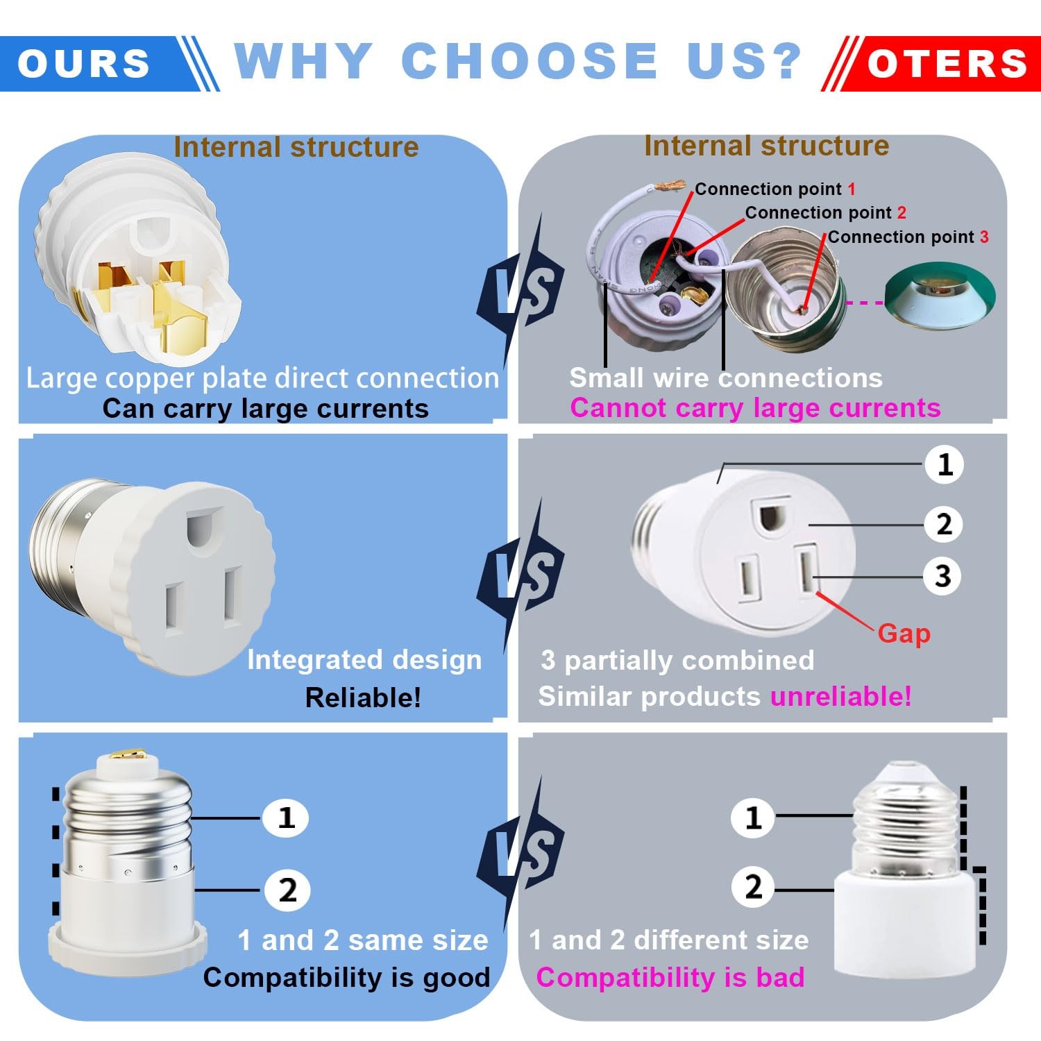 2 Pack, Light Socket to Plug Adapter, Convert Bulb White gallery