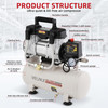 Ultra Quiet Air Compressor, Only 60dB, 2.4 Gallon Tank, Gallon, 1.5HP gallery