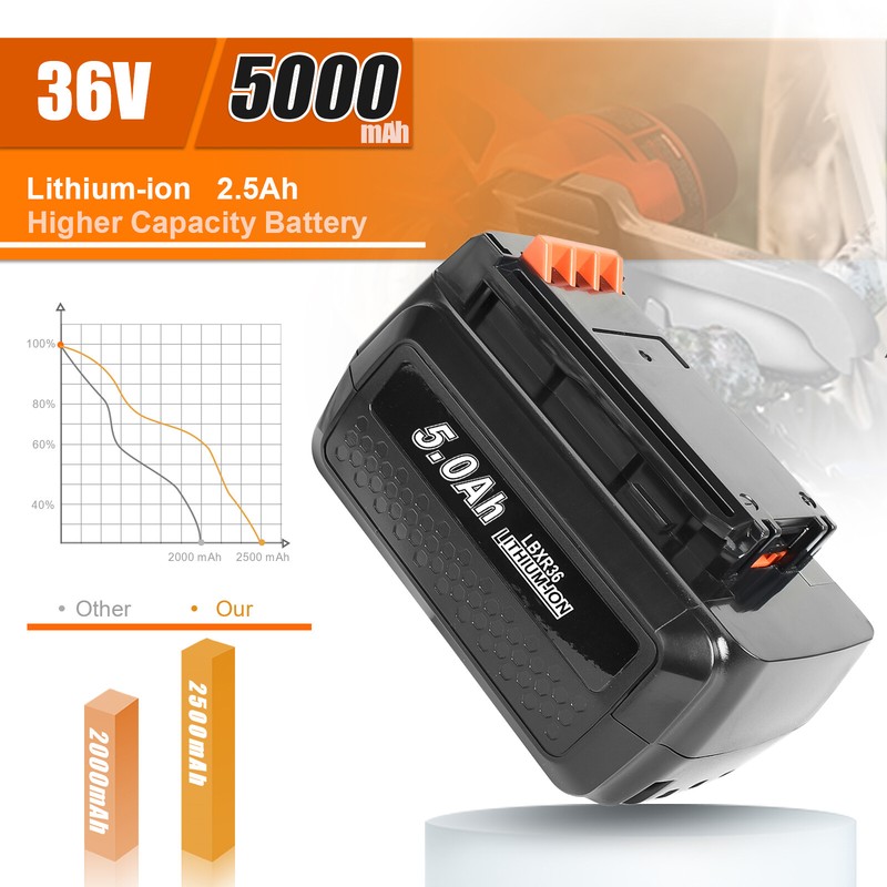 40 Volt for Black and Decker 40V Max 5.0Ah Lithium Battery LBX2040 LBXR36 LBX36 gallery