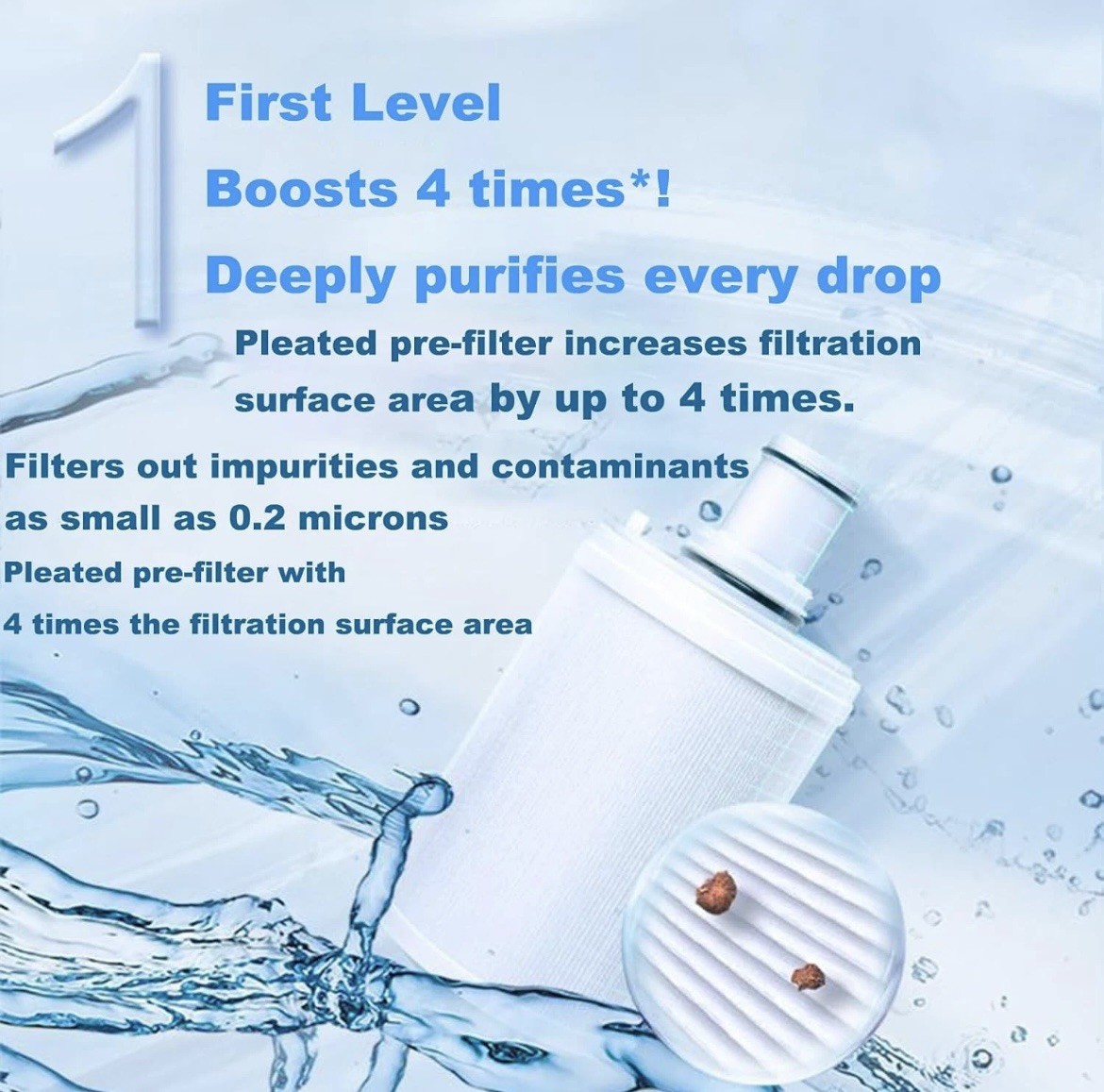 eSpring Replacement FILTER, UV Technology - Amway Water Purifier 100186 gallery