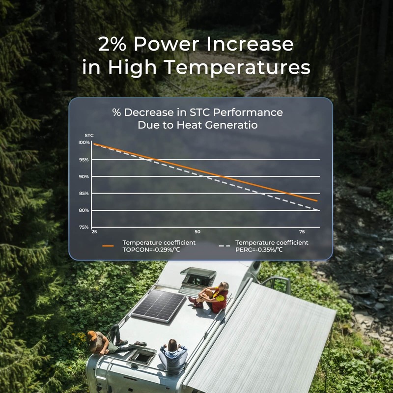 Renogy 16BB N-Type 100 Watt Solar Panel PV Off-Grid Power Module High Efficiency gallery