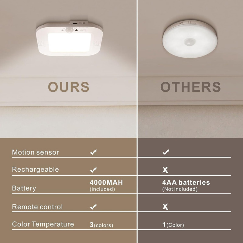 Rechargeable Motion Sensor Ceiling Light，No Wiring Battery Operated Ceiling Ligh gallery