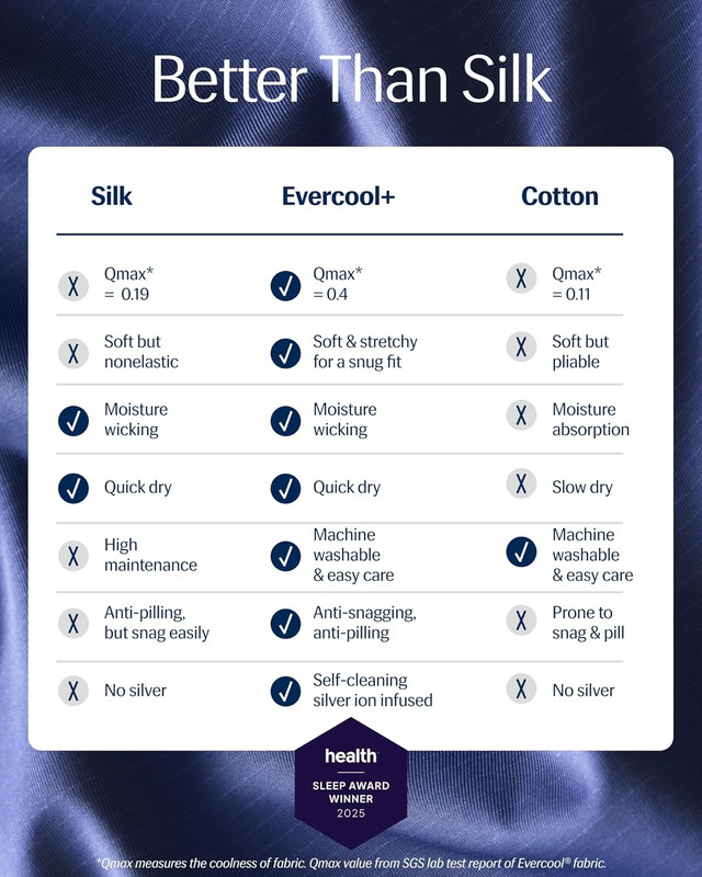Evercool Queen Comforter & Pillowcases Bundle - 30% Off, Midnight Blue gallery