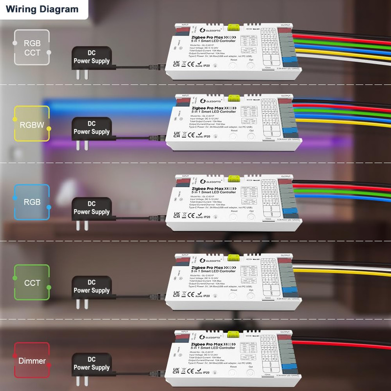 Zigbee 3.0 LED Strip Light Controller Pro Max 5 in 1 RGBCCT RGBW RGB CCT Dimmer gallery