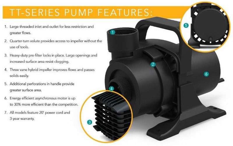 Atlantic TT2000 TidalWave3 Asynchronous Pump 2640 GPH gallery