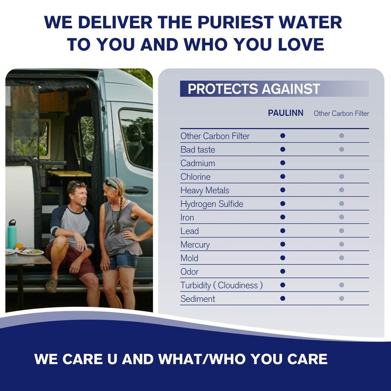 2 Pack RV Camper Inline Water Filter Marine Garden Camping Water Hose KDF Filter gallery