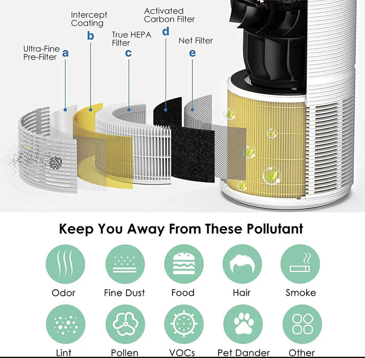 2 RP-AP089 Compatible with RENPHO Air Purifier Replacement Filter RP-AP089 gallery