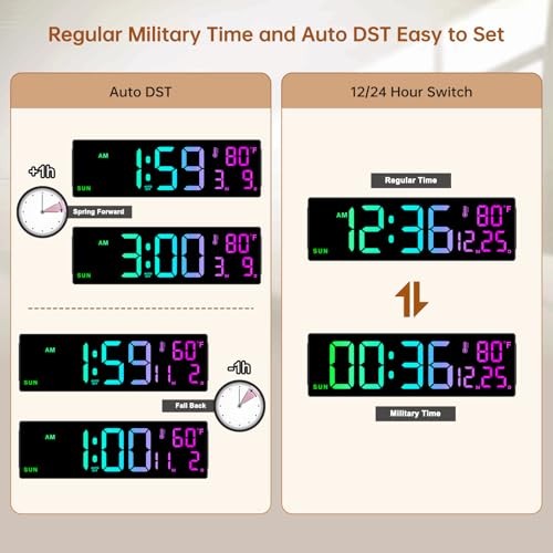 14.2" Large Digital Wall Clock, Bluetooth Auto Time/Date/Day 14.2" Multicolor gallery