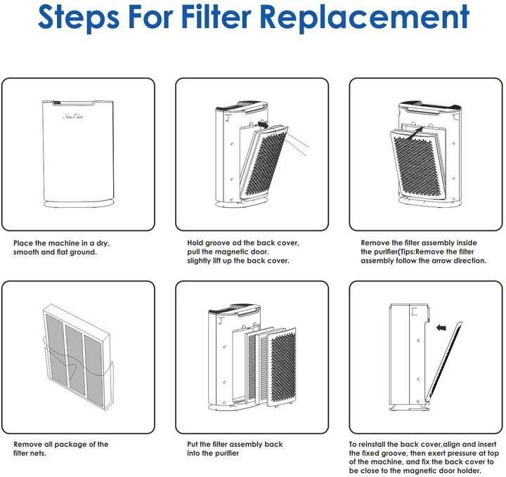True HEPA Filter Replacement Remove Smoke Allergy For HP3 HP5 HIMOX-H04 Purifier gallery