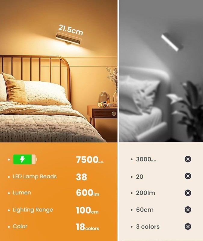 Rechargeable Wall Sconces LED Wall Lights with 7500Mah Battery Lamp for Bedroom gallery
