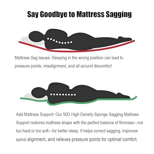 50D High-Density Sponge Sagging Mattress Support – 2” Thick Black 60"x24"x2" gallery