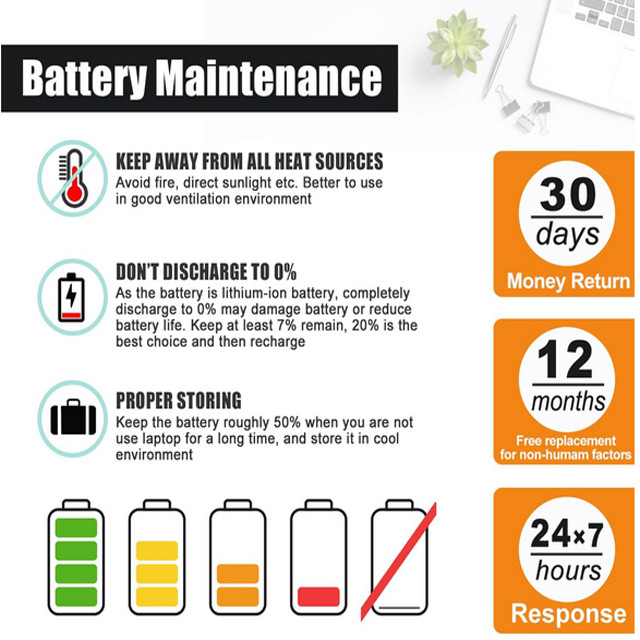 Replacement 20V 1500mAh rechargeable Lithium-Ion Battery for BAUER 20V Tools USA gallery