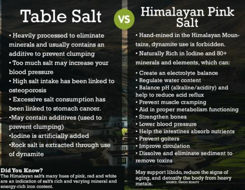 10 Pounds Kosher Coarse Himalayan Salt (Food Grade) Edible gallery