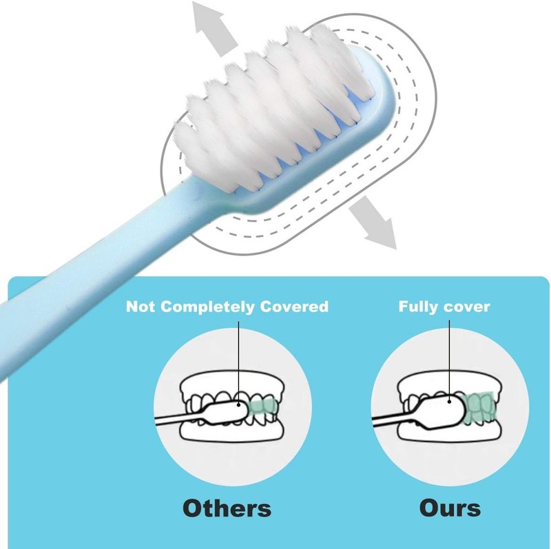 Extra Soft Toothbrush for Sensitive Teeth, Upgraded 10000 Ultra Soft Bristles gallery