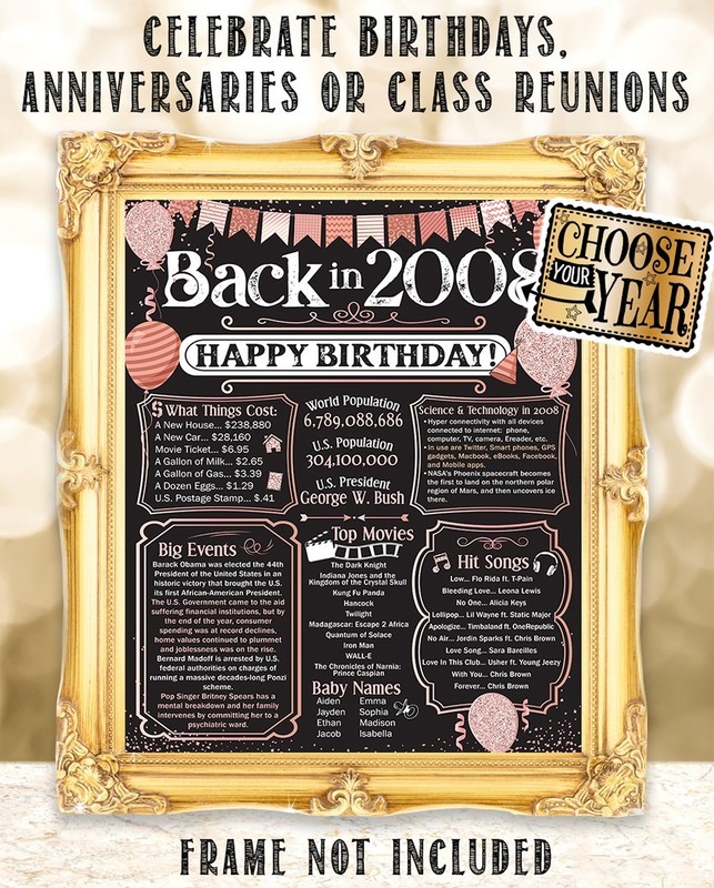 18th Birthday Decorations 2008 Back in 2008 Poster 11x14 Unframed Party Gift gallery