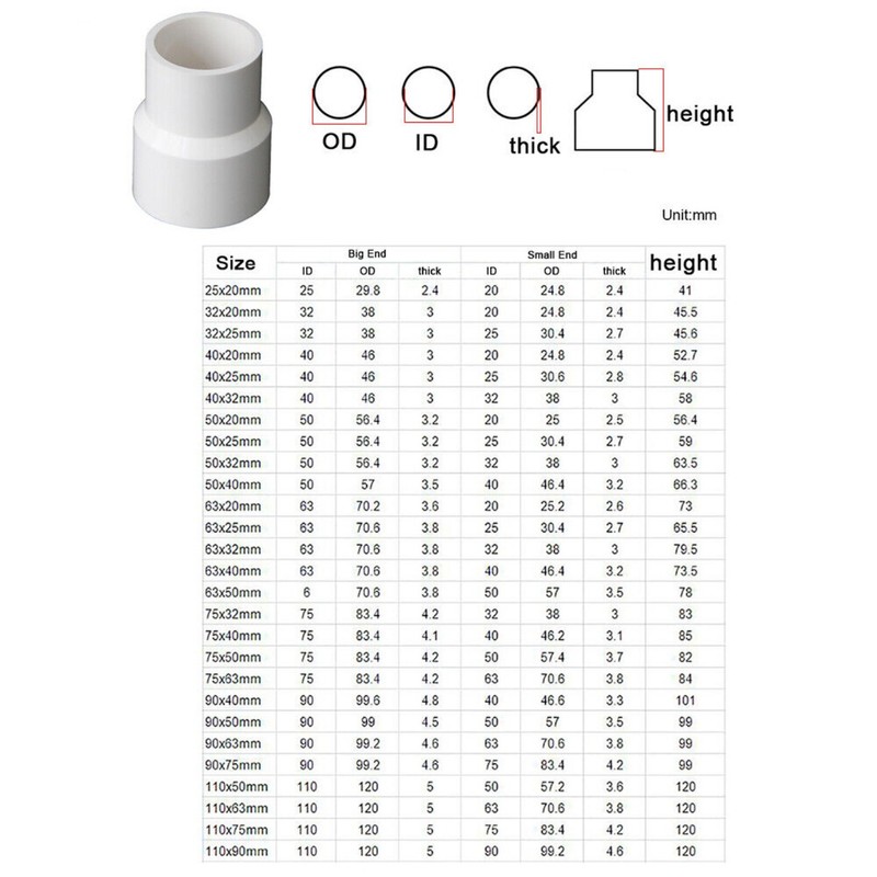 PVC Pipe Reducing Plumbing Concentric Connector Coupling Fittings 25-110mm White gallery