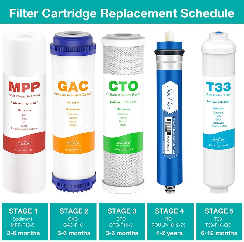 5 Stage 75 GPD Undersink Reverse Osmosis Water Filter System Purifier Drinking gallery