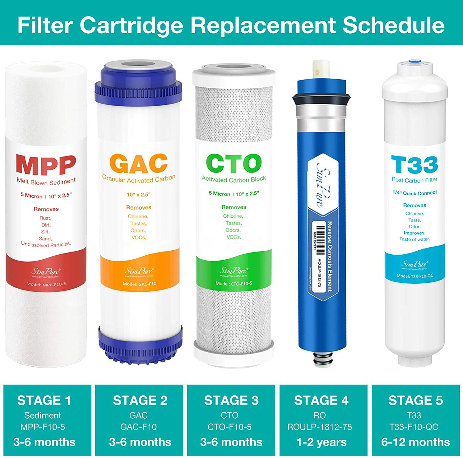 75 GPD 5 Stage Under Sink Ro Reverse Osmosis System Drinking Water Filtration gallery