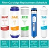 PH Meter Water Testing Pen Kit,2Pack 0-14PH F Water Brewing Food, Swimming Pool gallery