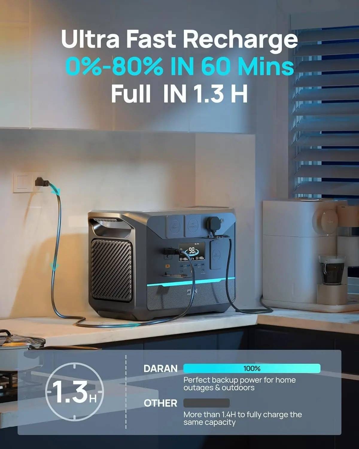 Portable Power Station 1800W Fast Charging Solar Generator Life BatteryGenerator gallery