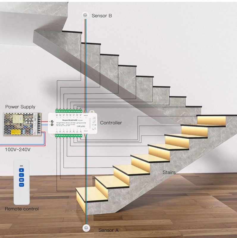Intelligent Motion Sensor LED Stair Lighting Complete Set SSL-5616, 40 Inches gallery