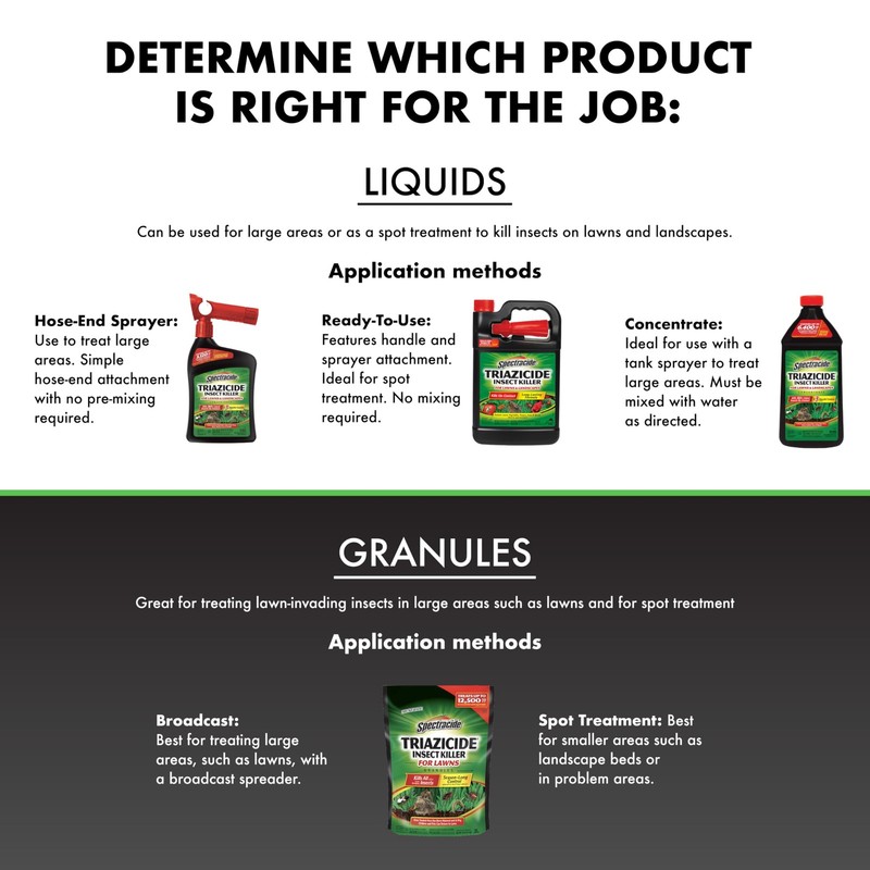 Spectracide Triazicide Insect Killer For Lawns 40 Fl Oz (Pack of 1), Black gallery