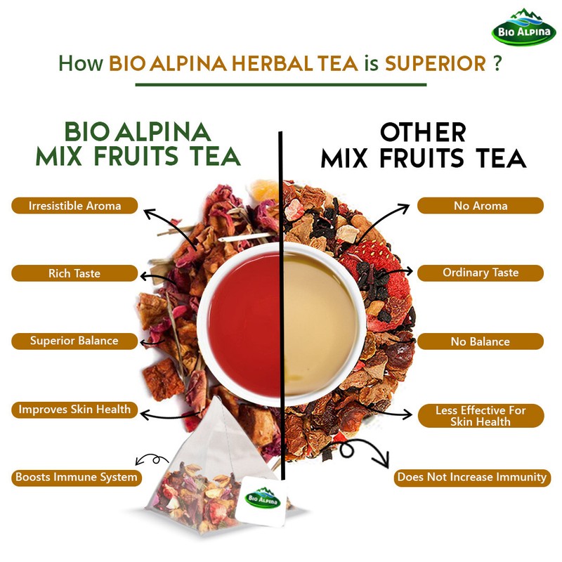 100% Natural Mixed Herbal Tea W Ginger, Orange, Apple, Blueberry, Aronia & Rose gallery