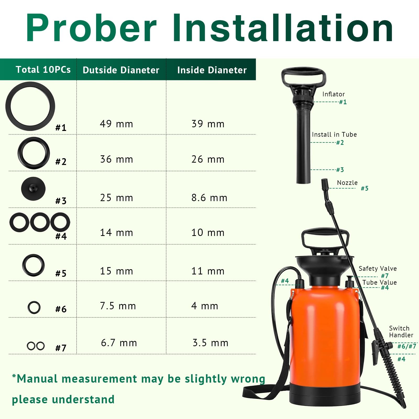 10Pcs Sprayer Seal Rings,Garden Sprayer Replacement Parts Pump Sprayer Parts ... gallery