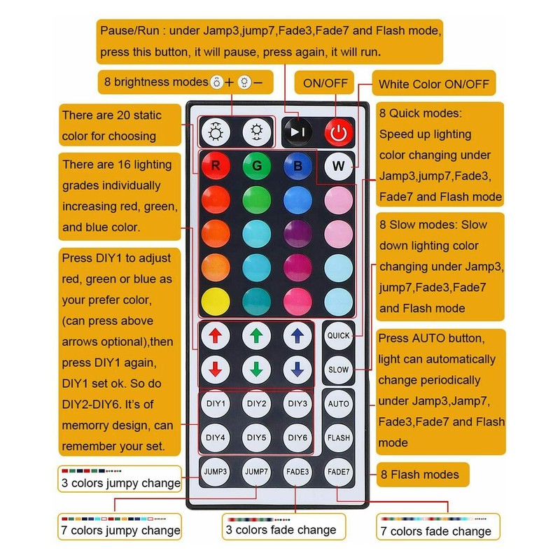 44 Key IR Remote Controller RGB Control Box DC 12V For LED 3528/5050 Strip Light gallery