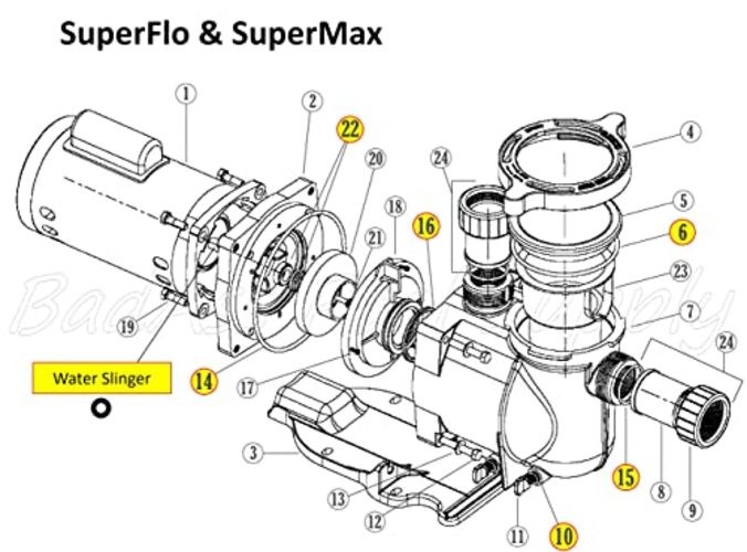 O-Ring Rebuild Repair Kit for Pentair SuperFlo, SuperMax gallery