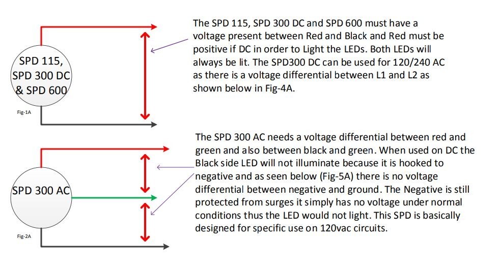 MidNite Solar MNSPD-300-DC Surge Arrestor, Surge Protection Device gallery