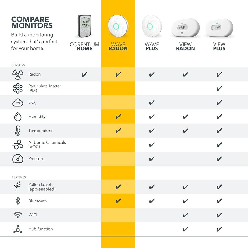 Airthings 2950 Wave Radon - Smart Detector with Humidity & White gallery