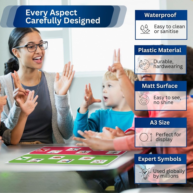 A3 Behavior Chart ABA Therapy Materials – Premium Durable Plastic Display Pos... gallery