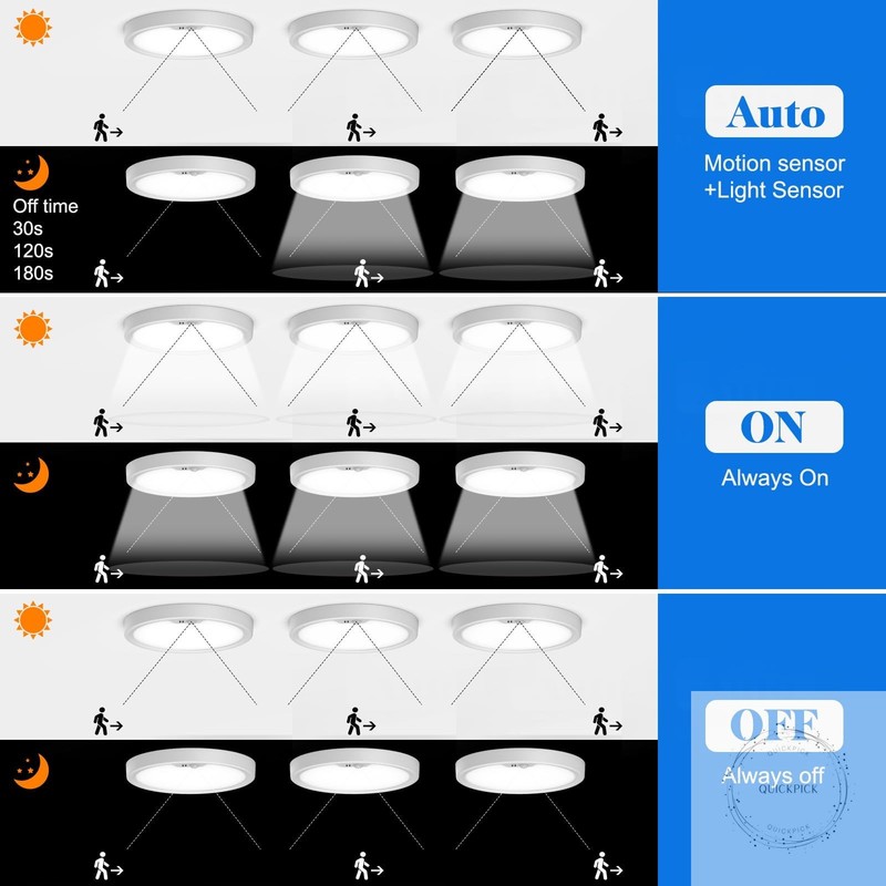 Motion Sensor Ceiling Light Wired, LED Flush Mount Ceiling Light Fixture 18W/ gallery