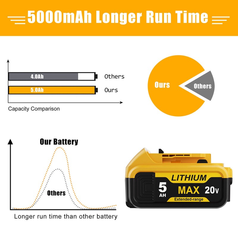 Replace For DEWALT DCB208 20V 5.0Ah XR Li-ion Slide Battery DCB183 DCB182 DCB200 gallery