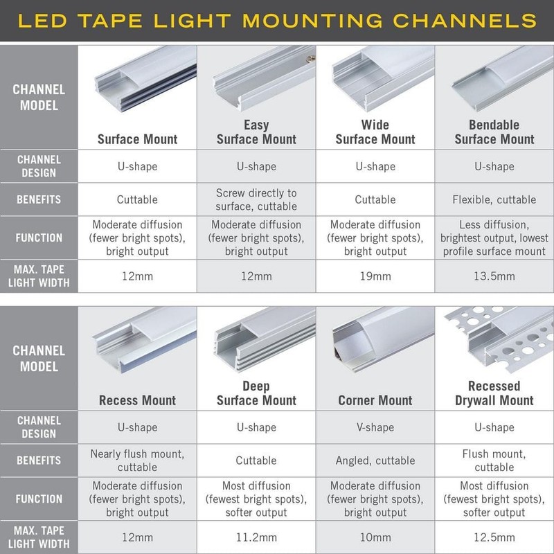 *10 PACK* RibbonFlex PRO Recess Mount LED Tape Light Channel, Silver gallery