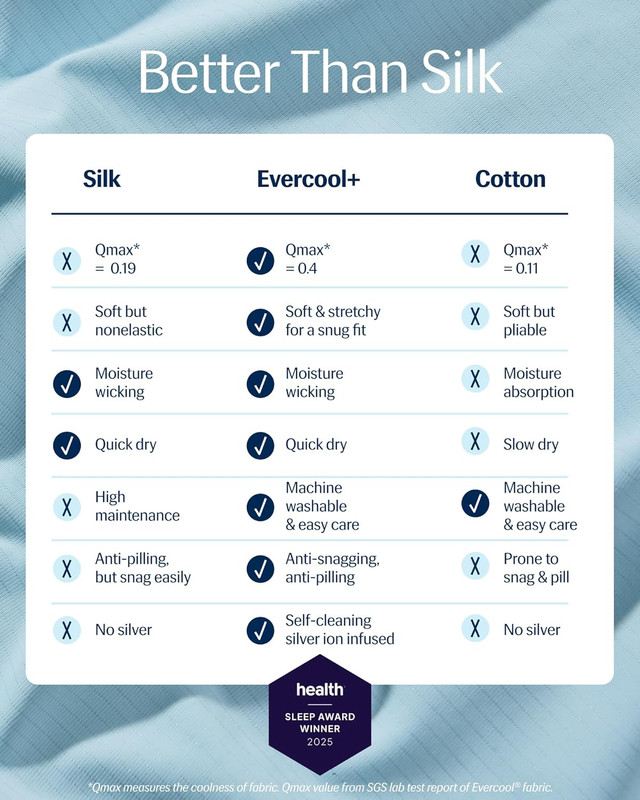 Evercool Twin Comforter & Pillowcases Bundle - Buy 2, Get 30% Off! gallery
