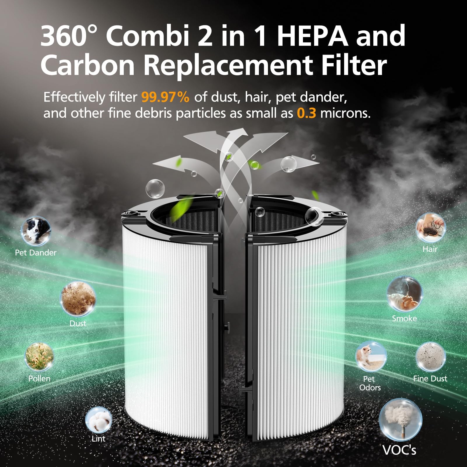 360° Combi 2 in 1 HEPA + Carbon Filter for TP04 HP04 TP07 TP06 HP06 TP4A TP7A... gallery