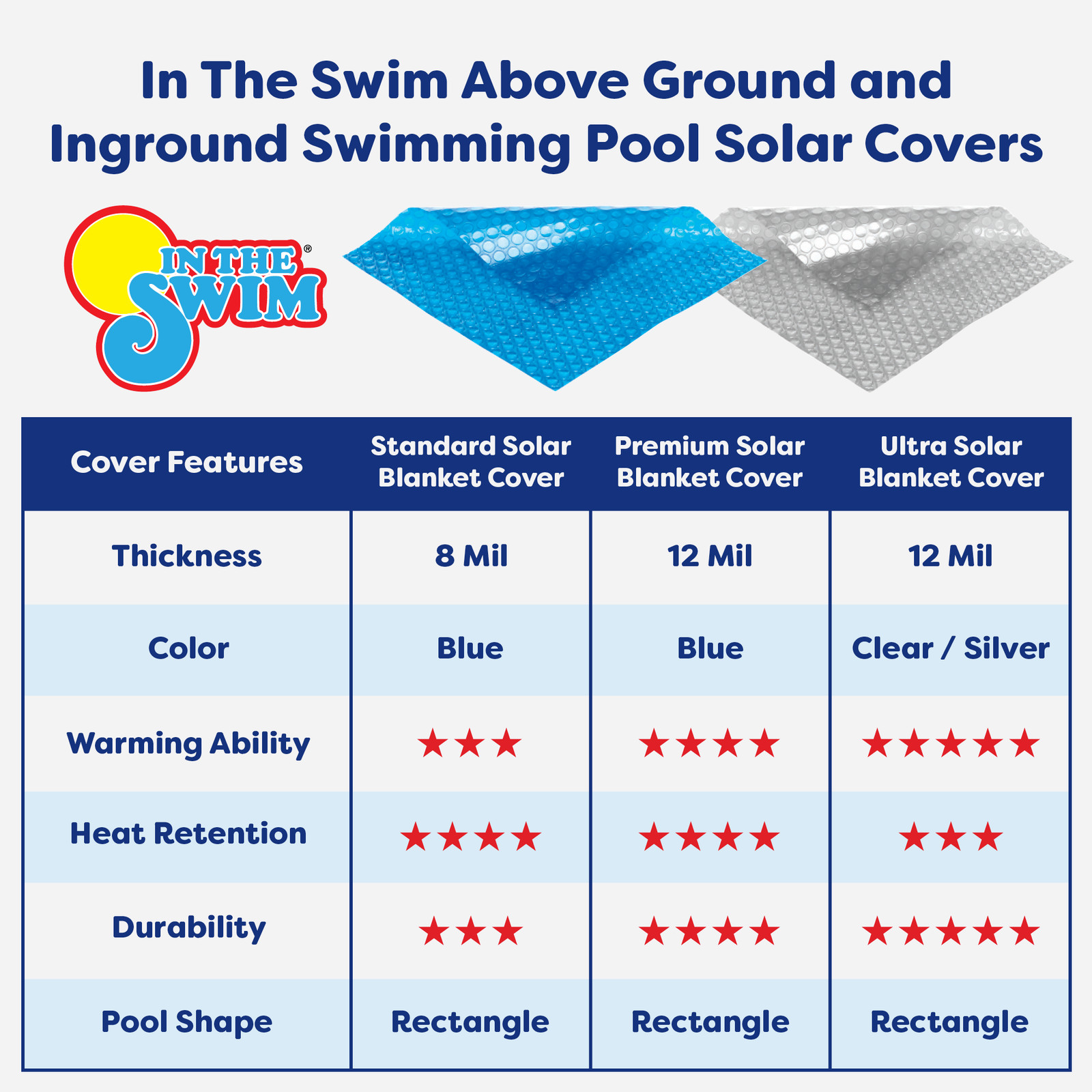 In The Swim Rectangle Solar Cover for Swimming Pools gallery