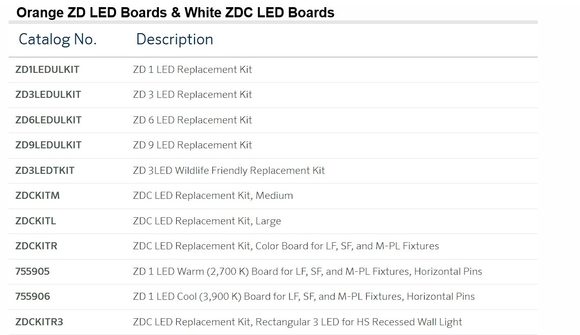 FX Luminaire ZD3LEDTKIT Luxor 3 LED Wildlife Friendly Uplight Replacement Kit gallery