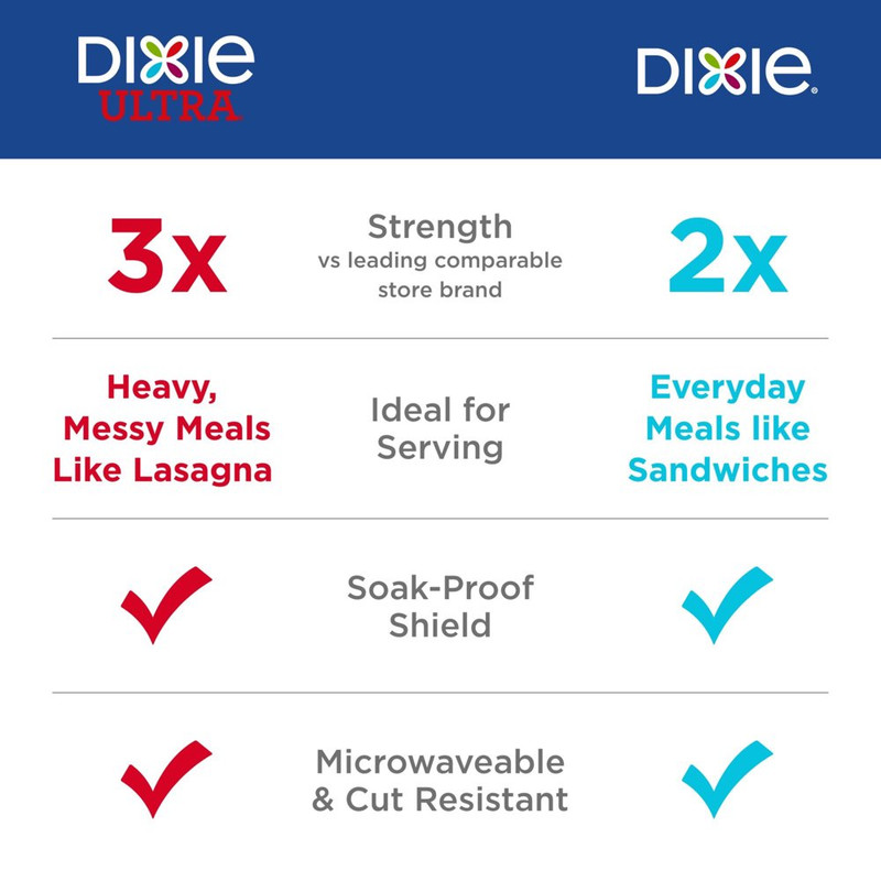 Dixie Disposable Paper Plates, Multicolor, 10 In, 50 Count gallery