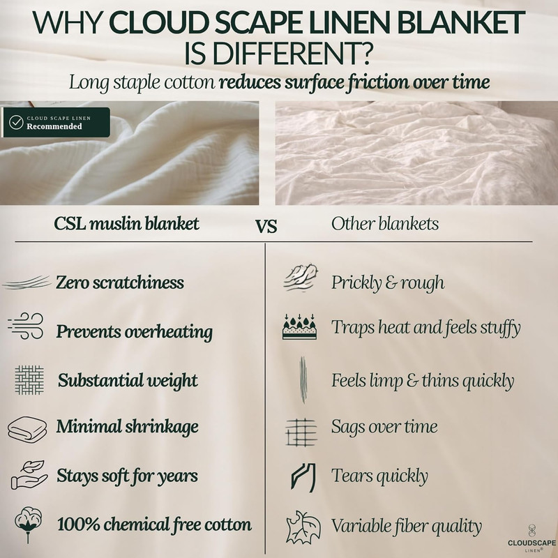 CLOUDSCAPE 8-Layer Cotton Muslin Blanket Queen Size - Soft & Breathable White gallery