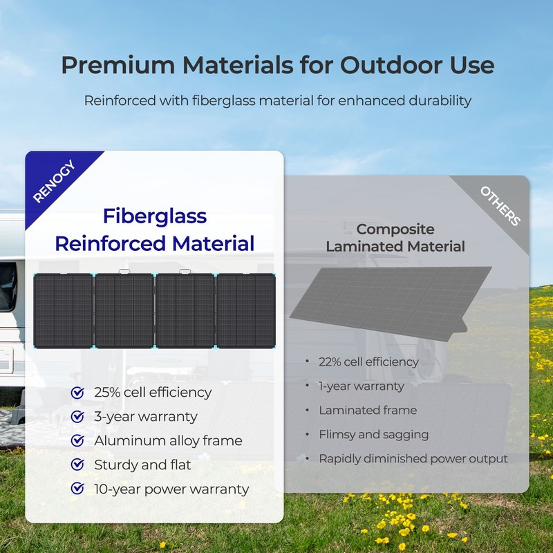 Renogy 300W Lightweight Portable Solar Suitcase Foldable Solar Panel Outdoor gallery
