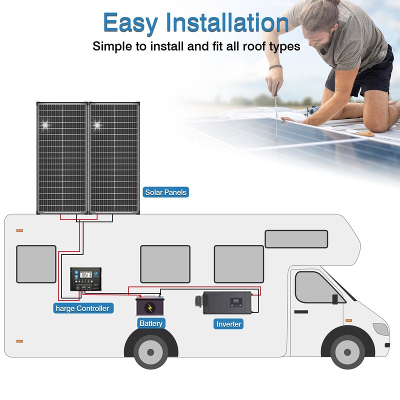 2Pack 100W Bifacial 200W Solar Panel Mono 18V 18BB N-Type PV Home RV Off Grid US gallery