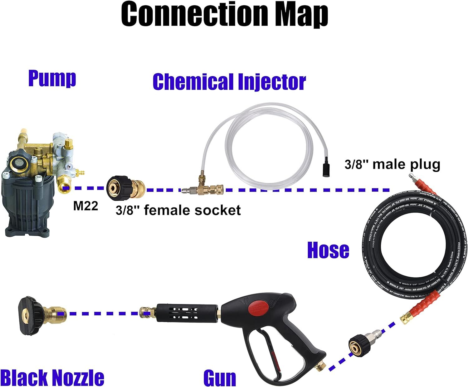Adjustable Chemical Injector Kit For Pressure Washer, Soap Injector, 3/ gallery