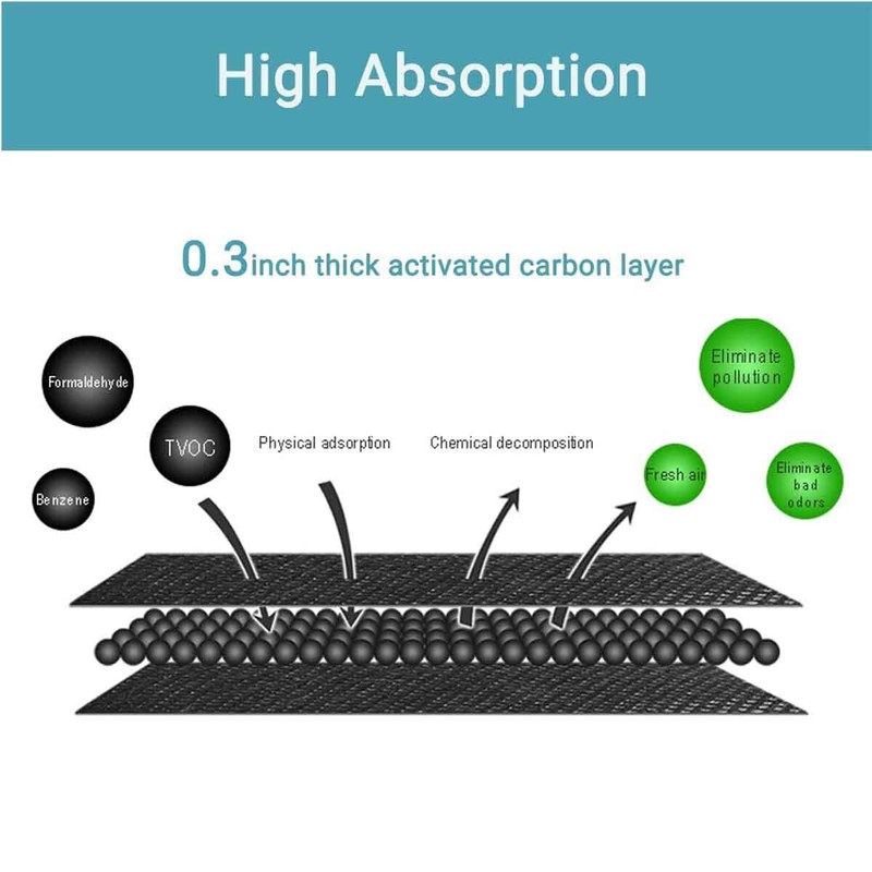 Replacement Refrigerator Air Filter LT120F for LG LFXS26596S LMXS28596S gallery