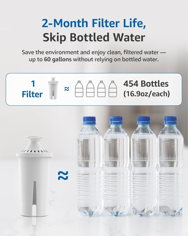 FilterLogic Pitcher Water Filter, Replacement for Brita Classic (6 packs) gallery