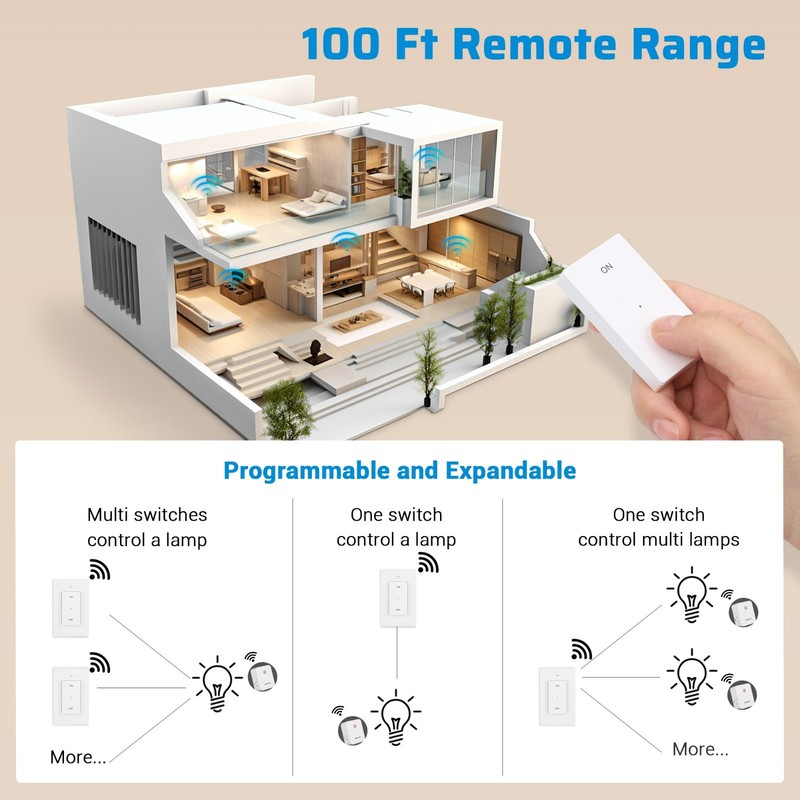 DEWENWILS Remote Control Outlet, Wireless Light Switch Compact Design, Programma gallery